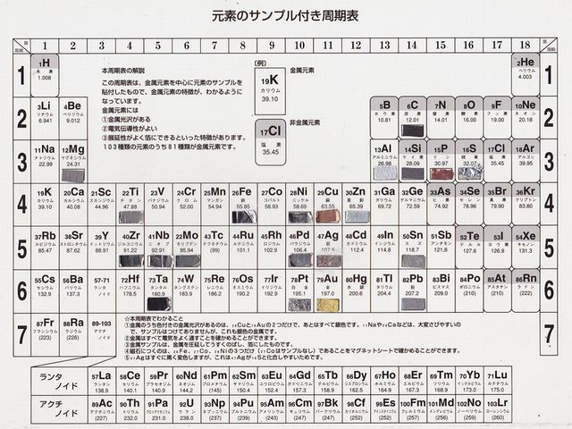 今後のイベント 四ヶ浦弘先生による体験教室 実物付き周期表をつくろう 事前申込 先着順 サイエンスヒルズこまつ ひととものづくり科学館 こまつビジネス創造プラザ